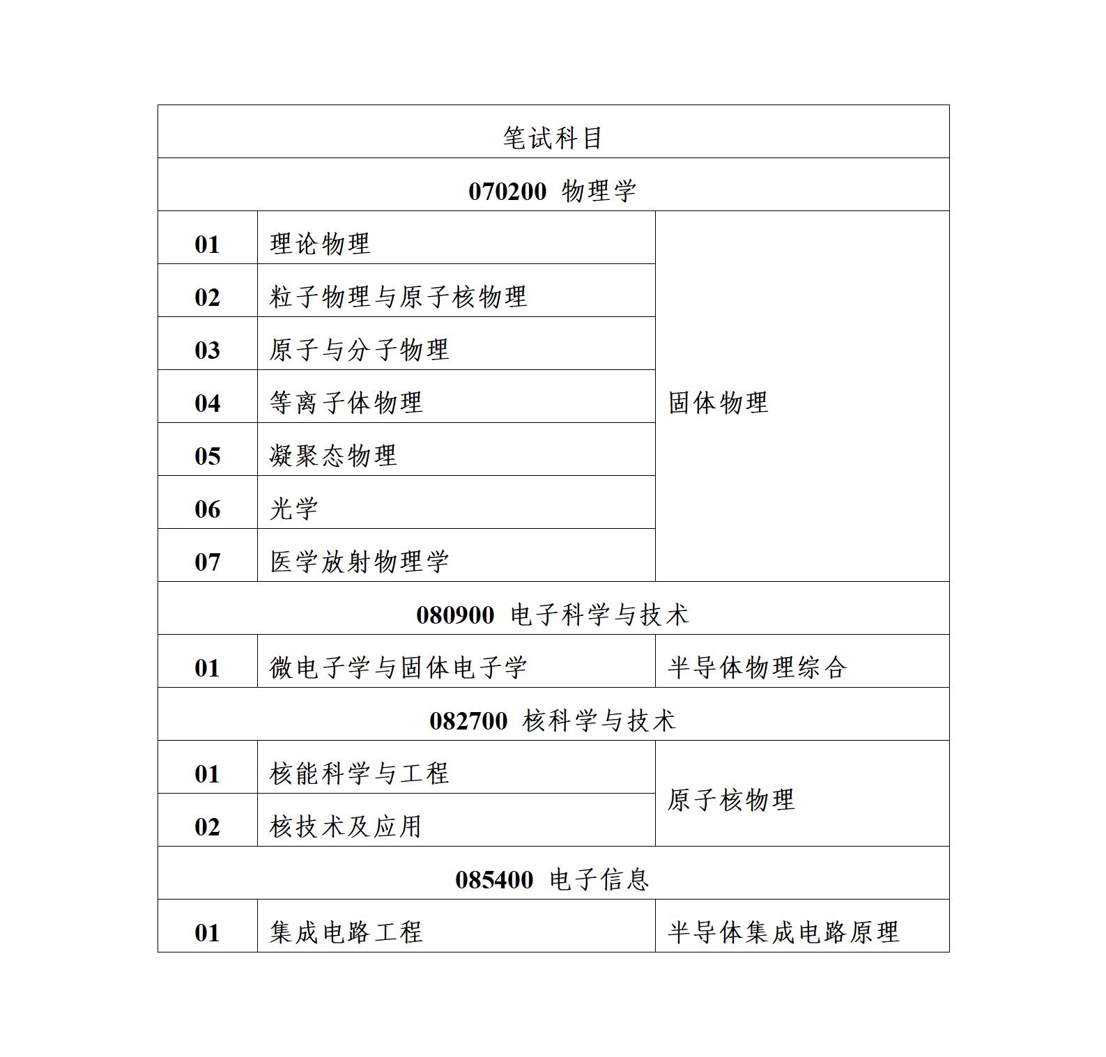 1742210512888283.jpg 德赢winac米兰2025年硕士研究生招生复试通知_01.jpg