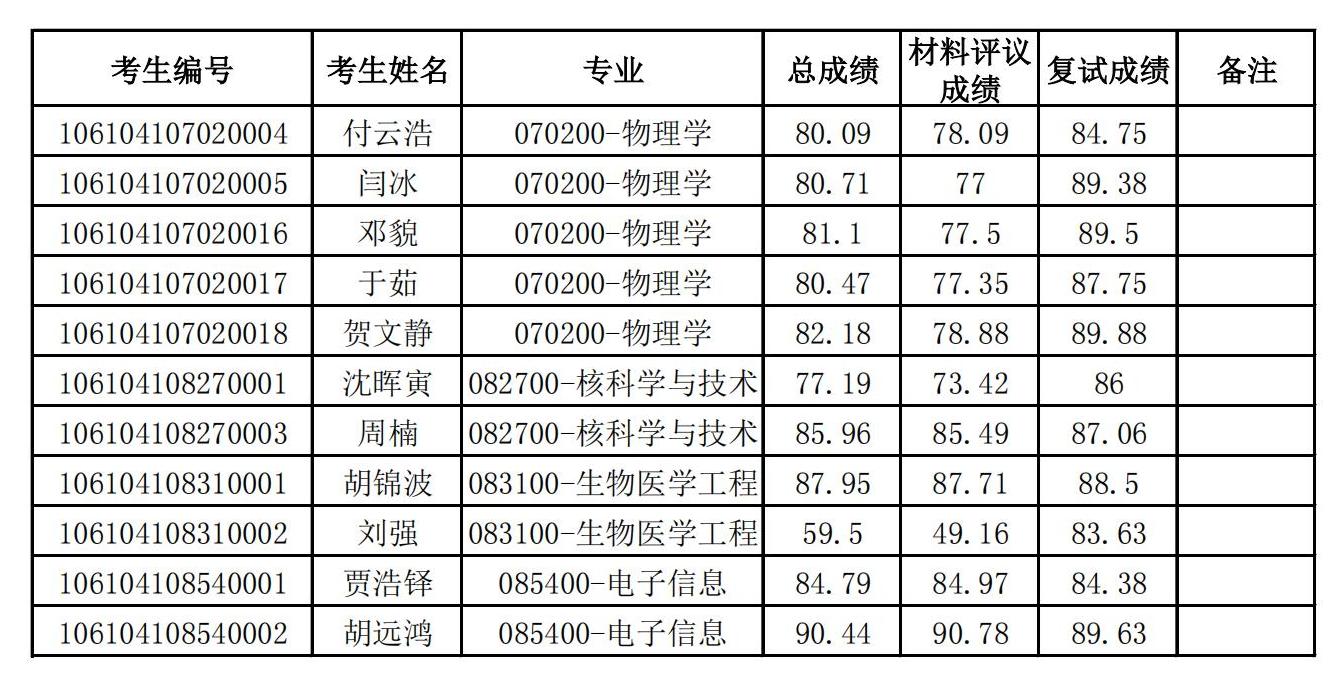 德赢winac米兰2024年博士研究生招生拟录取名单公示_00.jpg