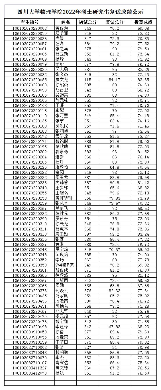 德赢winac米兰学院2022年硕士复试成绩公示_2022-03-30-16-55-14.jpg