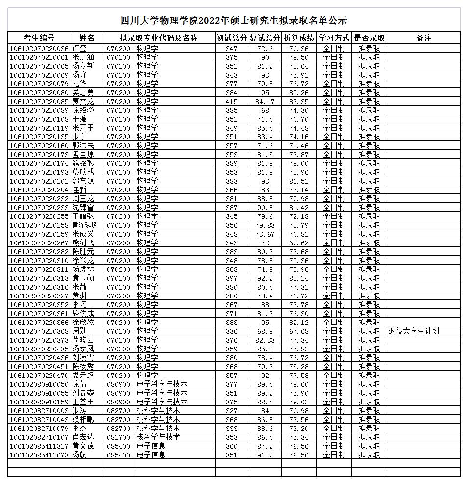 德赢winac米兰学院2022年硕士拟录取名单公示_2022-03-30-17-04-09.jpg