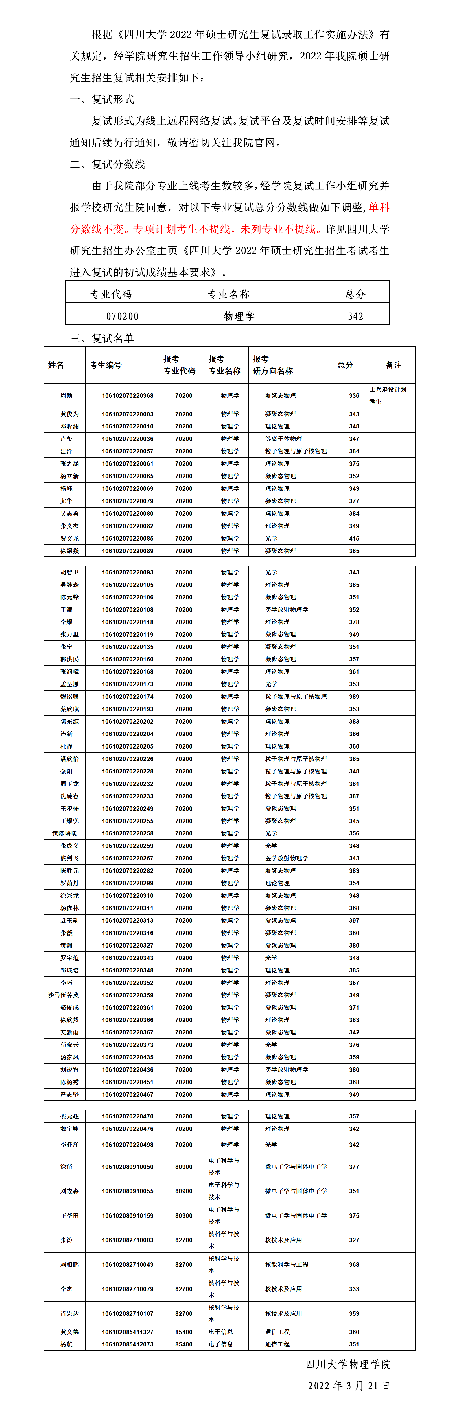 德赢winac米兰2022年硕士研究生各专业复试份数线及上线名单_01.png